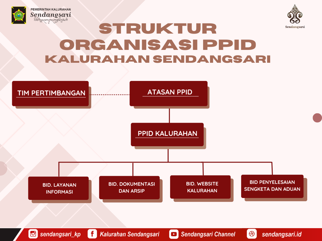 Blue Green Minimalist Organizational Chart Presentation (4)